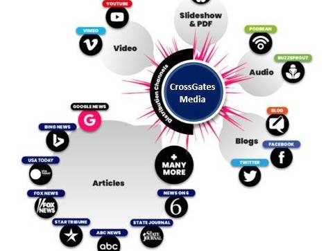 CrossGates Media - Search Engine Domination